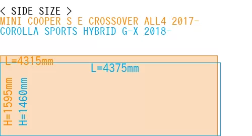 #MINI COOPER S E CROSSOVER ALL4 2017- + COROLLA SPORTS HYBRID G-X 2018-